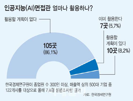 (그래픽=문승용 기자)