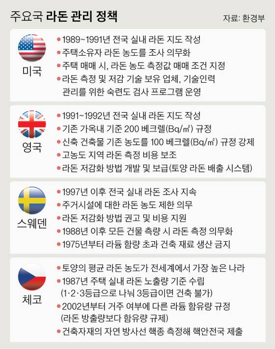 [그래픽=김주원 기자 zoom@joongang.co.kr]