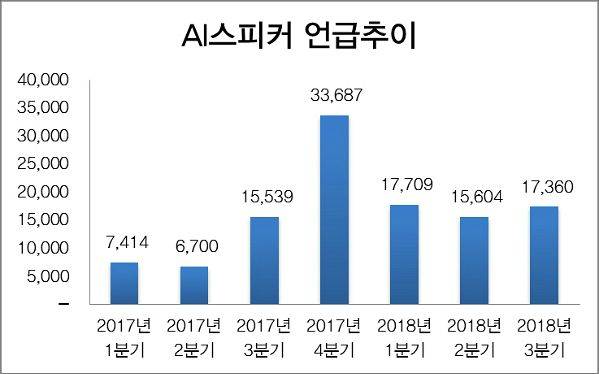 (자료= 다음소프트 제공)