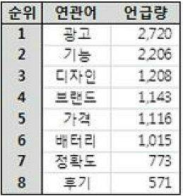 (자료= 다음소프트 제공)