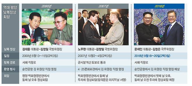 ※클릭하면 큰 그림을 볼 수 있습니다