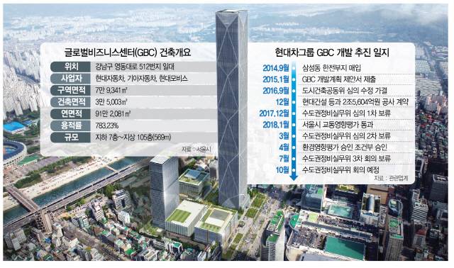 1815A02 글로벌비즈니스센터_c