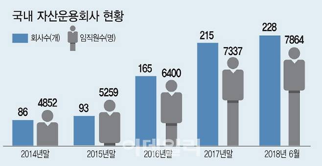 [이데일리 이미나 기자]