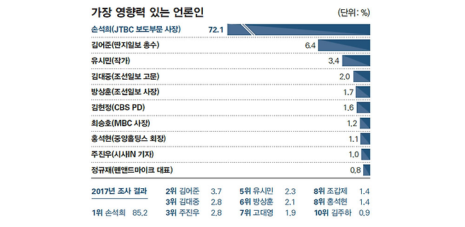 ⓒ 시사저널 미술팀