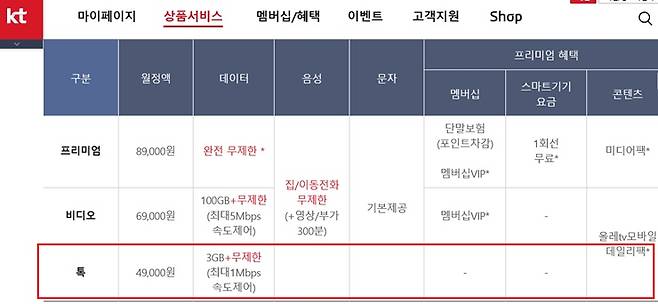 KT 데이터ON 요금제에 대한 설명