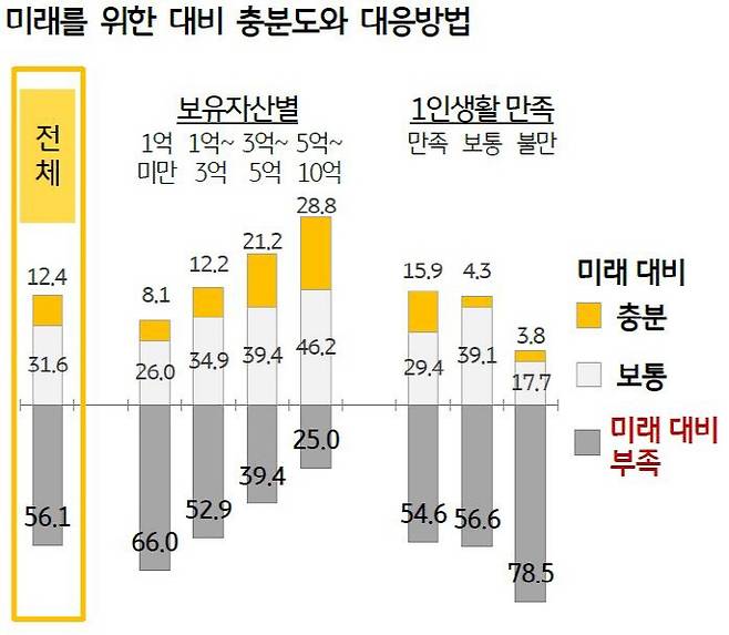 KB금융지주 경영연구소 ‘2018년 한국 1인 가구 보고서’. (자료=KB금융지주)