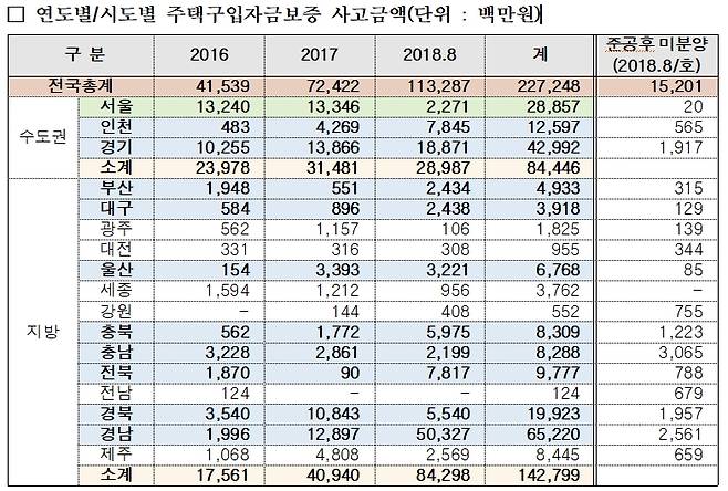 자료제공=김상훈 의원실