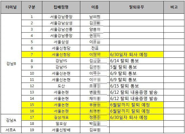 지난 6월 CJ대한통운 강남지점 카카오톡 단체채팅방에 올라온 노조원 현황 명단. 실제로 이 명단에 이름이 올라간 택배기사들은 같은 날 노조 탈퇴 내용증명을 발송했다. 택배연대노조 제공