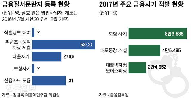 금융질서문란자. 신동준 기자