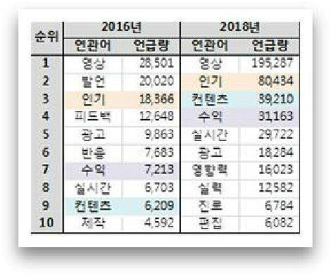 (자료= 다음소프트 제공)