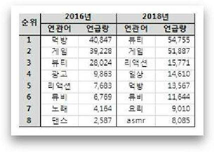 (자료= 다음소프트 제공)