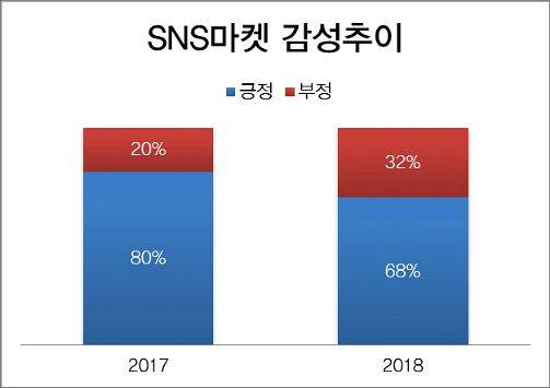 (자료=다음소프트 제공)