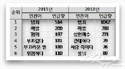 (자료=다음소프트 제공)