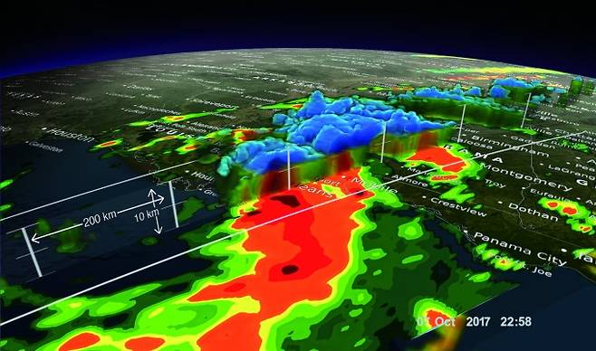GPM 위성이 2017년 10월에 분석한 태풍 네이트의 입체  모형. 파란색 부분은 태풍의 비구름이며, 붉은색 부분은  폭우 확률이 높은 곳이다. - NASA’s Scientific Visualization Studio 제공