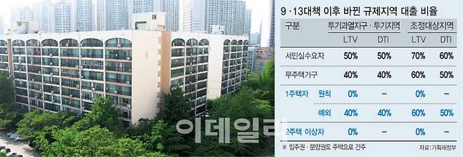 이달 5일 서울 송파구청으로부터 재건축 관리처분 인가를 획득하고 이주를 준비중인 서울 송파구 신천동 ‘잠실 진주아파트’ 전경.[그래픽=이데일리 이동훈 기자]