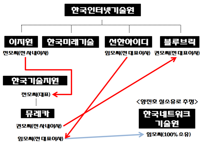 그래픽=신민경 기자