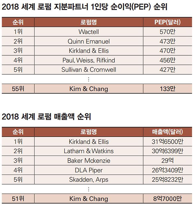 자료: 아메리칸 로이어