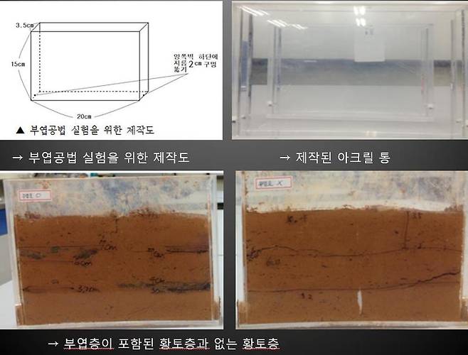 중국 오르도스 통만성 답사를 다녀온 고교의 과학반 학생들이 실험실에서 부엽층을 황토에 넣을 경우 배수가 잘돼 성벽이나 제방이 튼튼해진다는 사실을 실험으로 확인했다. 권오영 교수