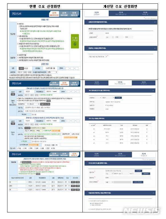 【서울=뉴시스】행정안전부(행안부)는 23일부터 개선된 '정부24'(www.gov.kr)를 시범운영한다. 온라인 전입신고 시 어려운 용어를 모두 없애고 쉽고 편리하게 이용할 수 있도록 했다. 2018.11.22. (사진=행안부 제공)