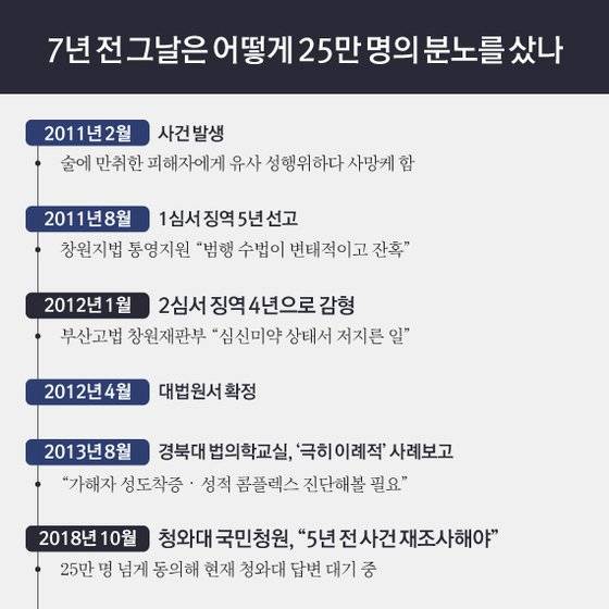 그래픽=김현서 kim.hyeonseo12@joongang.co.kr