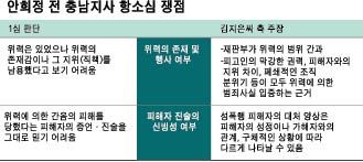 {저작권 한국일보}안희정 전 충남지사 항소심 쟁점-박구원 기자/2018-11-25(한국일보)