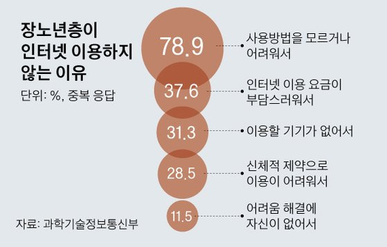 [그래픽=김영옥 기자 yesok@joongang.co.kr]