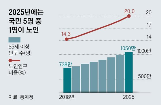 [그래픽=김영옥 기자 yesok@joongang.co.kr]