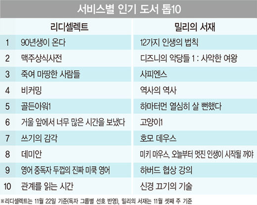 책도 '스트리밍'시대..정액 무제한 서비스 '인기'