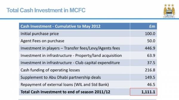 유출된 맨시티 내부 문서를 재구성한 것. 아부다비 후원 거래에 대한 보충금이라는 명목이 눈에 띈다
