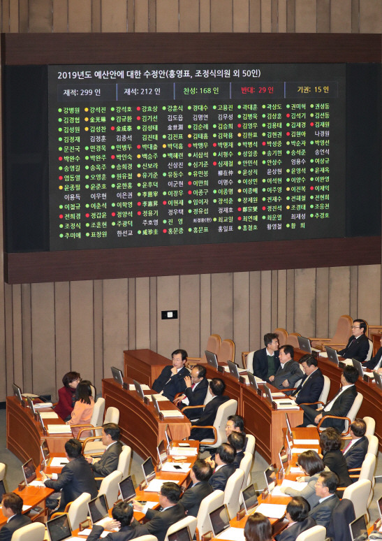 8일 새벽 국회 본회의장에서 열린 본회의에서 2019년 예산안이 통과된 후 투표결과가 상황판에 표시되고 있다 (사진=연합뉴스)