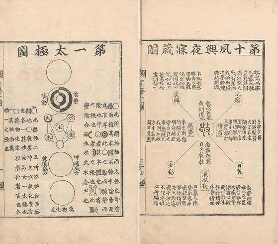 한중연 장서각 소장 『성학십도』 우주 만물의 이치를 열 장 그림에 담았다는 의미. 퇴계는 선조가 성군이 되기를 바라는 마음을 담아 성리학에서 핵심이 될 만한 내용을 응축해 담았다. [연합뉴스]