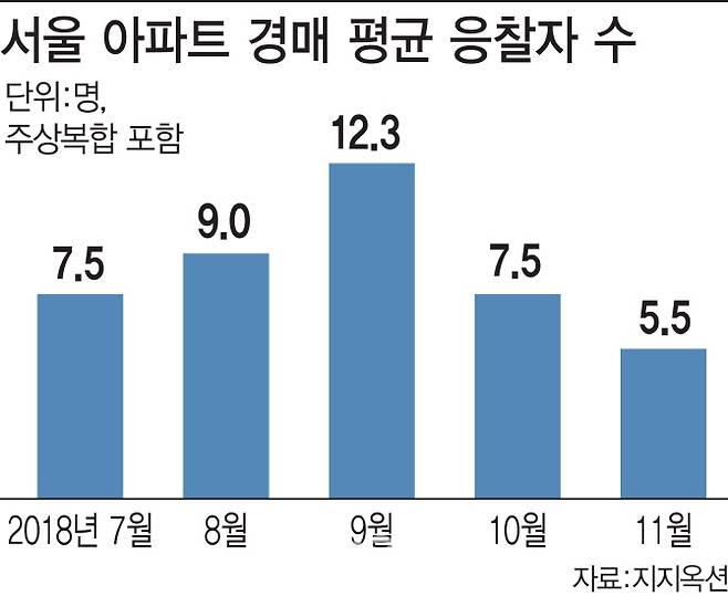 [그래픽=이데일리 이동훈 기자]