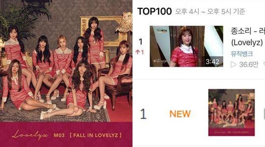 사진=울림엔터테인먼트 제공, 네이버TV, 멜론 차트 캡처