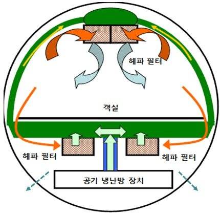 기내 공기흐름도