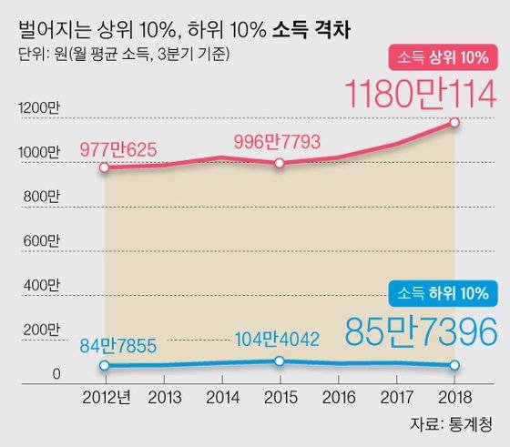 그래픽=박경민 기자 minn@joongang.co.kr