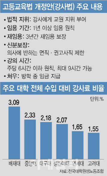 [이데일리 문승용 기자]