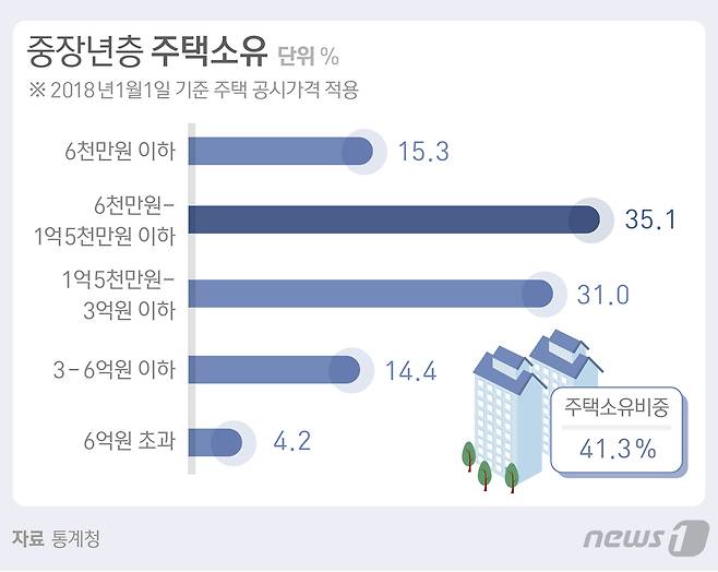 © News1 방은영 디자이너