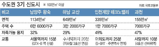 [그래픽=이데일리 문승용 기자]