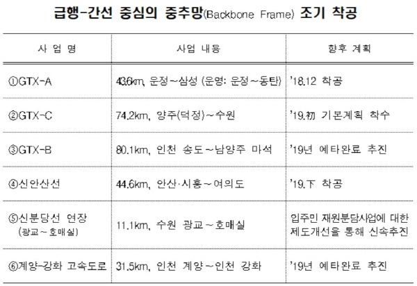 [자료 = 국토부]