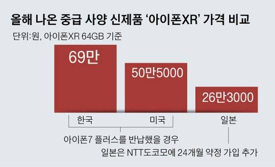 그래픽=김영옥 기자 yesok@joongang.co.kr