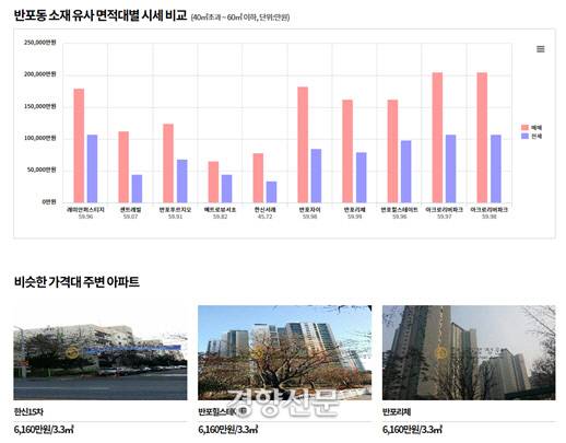 한국 감정원의 부동산테크 아파트시세 제공사이트의 ‘인근단지 시세비교’ 화면. <자료:한국감정원>