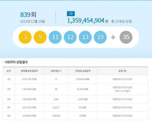 로또839회당첨번호(사진=동행복권 홈페이지)