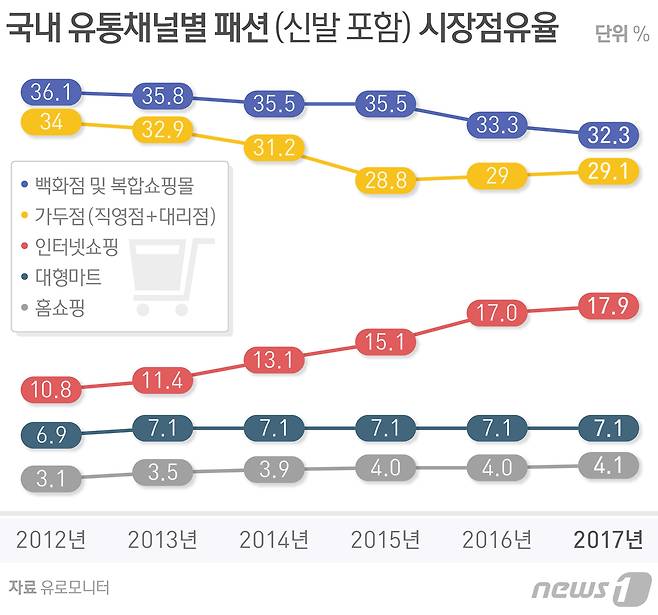 © News1 방은영 디자이너
