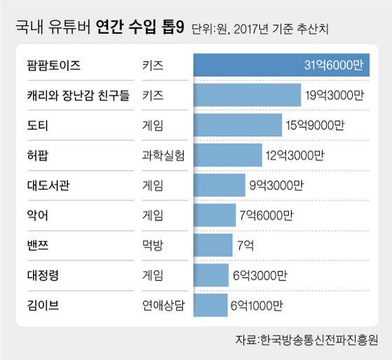 [그래픽=차준홍 기자 cha.junhong@joongang.co.kr]