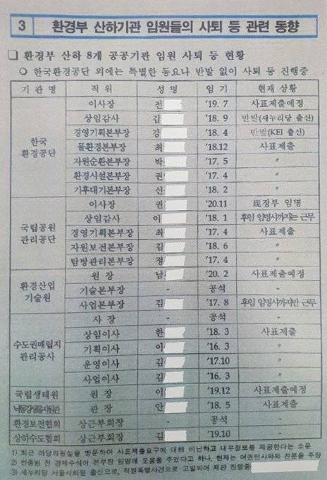자유한국당 특별감찰반 의혹 진상조사단이 26일 공개한 문건. [자유한국당 제공]