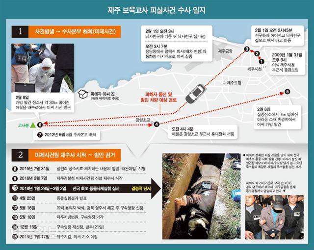 제주 보육교사 피살사건 수사 일지. 그래픽=강준구 기자