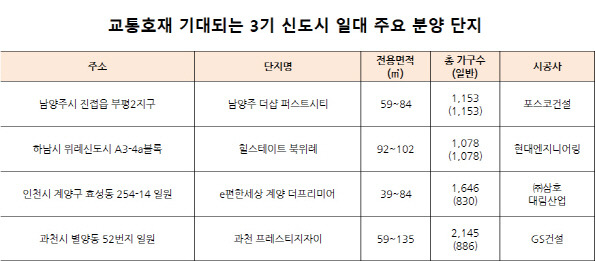 자료: 각 사