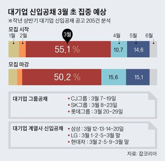 [그래픽=김영옥 기자 yesok@joongang.co.kr]