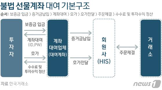© News1 이은현 디자이너