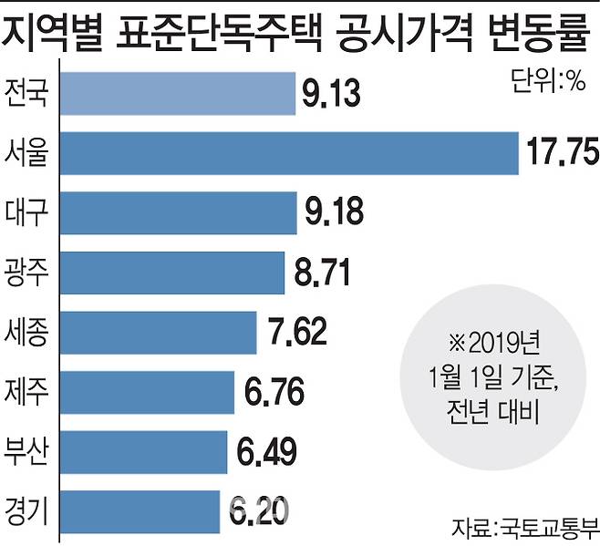 [이데일리 이동훈 기자]